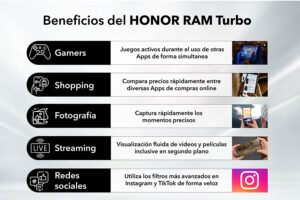 HONOR RAM Turbo: la RAM virtual que aporta ventajas reales a los usuarios