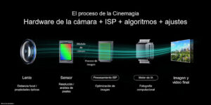 Xiaomi 11T Pro en Perú: inteligencia artificial para tener una cámara de cine en el bolsillo