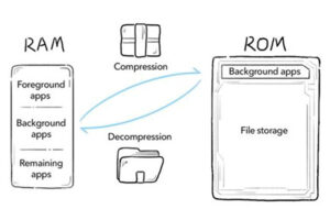 HONOR RAM Turbo: la clave para mantener funcionando 16 apps a la vez de forma fluida en la HONOR X Series