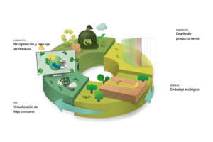 Día Mundial del Reciclaje: LG establece nuevos estándares de sostenibilidad en la fabricación de televisores.