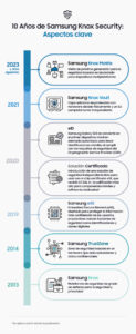 Presentamos-Knox-Matrix-10-años-de-Samsung-Knox-Security-y-la-visión-de-Samsung-para-un-futuro-más-seguro-3