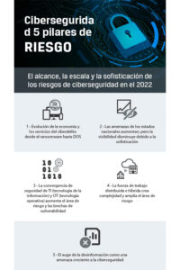 Protección de datos: 10 Consejos de Kingston para pymes