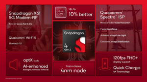 Qualcomm ofrece accesibilidad sin precedentes a las experiencias móviles en el segmento económico con la nueva plataforma móvil Snapdragon 4 Gen 2