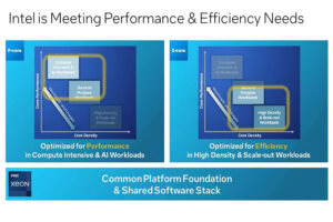 Intel presenta la futura generación Xeon con sólidas arquitecturas de rendimiento y eficiencia