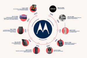 Motorola celebra su 95° aniversario honrando el pasado y planificando el futuro