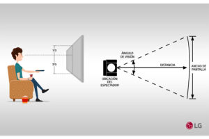 Ahorra espacio y disfruta de una mejor visualización: consejos para instalar tu televisor LG