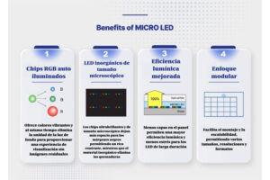 La historia de seis años de desarrollo de la increíble pantalla MICRO LED de Samsung