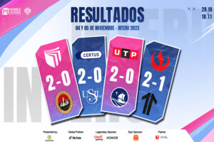 Ya están definidos los cuatro finalistas que disputarán la máxima gloria del Torneo Interuniversitario de Mobile Legends: Bang Bang