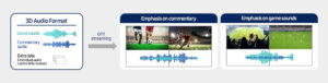 conoce a los líderes de la tecnología de audio 3D de próxima generación Samsung