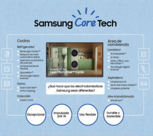 Presentación del 'núcleo' de la filosofía de Samsung para la innovación en el hogar