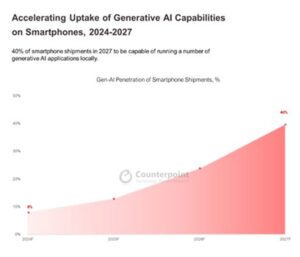 vivo apuesta por la IA generativa para mejorar la experiencia de los usuarios