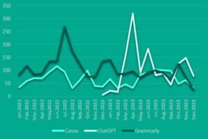 Kaspersky descubre el robo de más de 36 millones de contraseñas