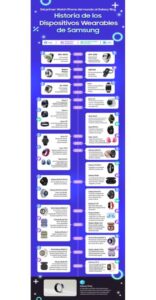 [Infografía] Desde el primer Watch Phone del mundo hasta Galaxy Ring: La historia de los dispositivos vestibles de Samsung