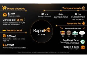 Rappi apuesta por el mejor programa de membresías, conoce Rappi Pro y Rappi Pro Black