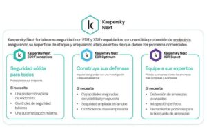 Llega Kaspersky Next, la nueva línea de productos emblemáticos para empresas