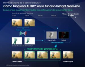 Una cámara móvil para capturar todos los momentos Samsung