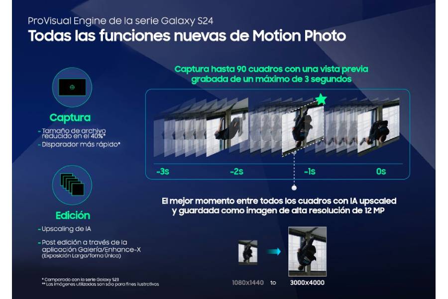 Una cámara móvil para capturar todos los momentos Samsung