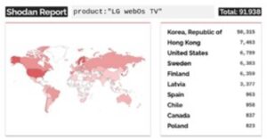 Vulnerabilidades identificadas en LG WebOS TV Bitdefender