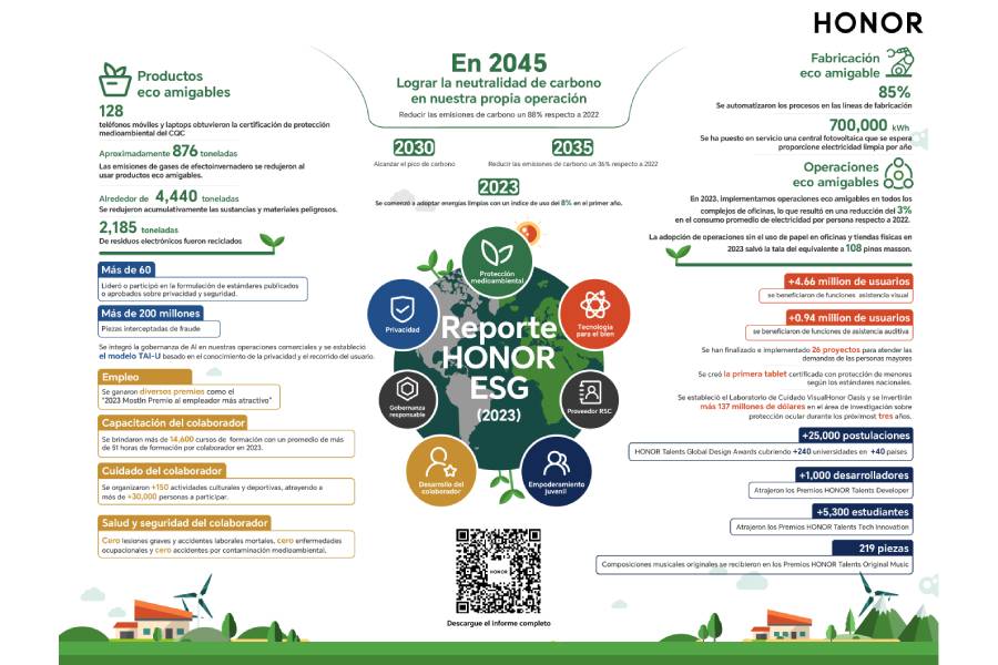 HONOR presentó su Informe ESG 2023 en el Foro de Desarrollo Sostenible