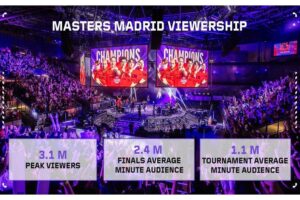 Masters de Shanghai trae los mejores equipos de Valorant para el segudo eventoGlobal de la temporada de VCT