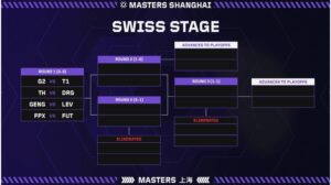 Todo lo que necesitas saber: Masters Shanghai Valorant