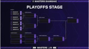 Todo lo que necesitas saber: Masters Shanghai Valorant