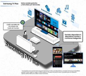 [Infografía] Por qué los TV con AI de Samsung son perfectos para mejorar la vida cotidiana