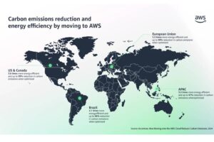 Cómo ayuda AWS a reducir la huella de carbono de las cargas de trabajo de IA en un 99%
