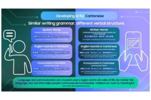 La Curva de Aprendizaje, parte 4: Un nuevo modelo de IA y un lenguaje en evolución Samsung