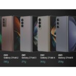 [Historia de Galaxy ①] Evolución de la serie Galaxy Z Fold: Más delgado, resistente y compacto que nunca