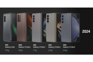 [Historia de Galaxy ①] Evolución de la serie Galaxy Z Fold: Más delgado, resistente y compacto que nunca
