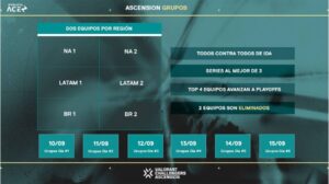 VCT Ascension Americas llega a Monterrey, México Valorant