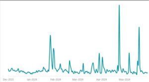 Cómo los cibercriminales están atacando a los gamers ESET