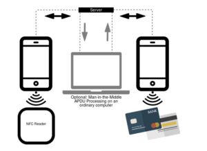 ESET descubre un malware para Android que retransmite tráfico NFC para robar dinero de las víctimas en cajeros automáticos