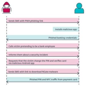 ESET descubre un malware para Android que retransmite tráfico NFC para robar dinero de las víctimas en cajeros automáticos