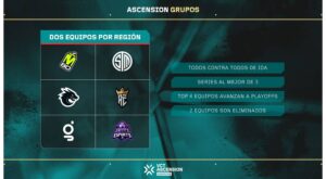 [VALORANT ESPORTS] Todo lo que necesitas saber: VCT Ascension Americas 2024