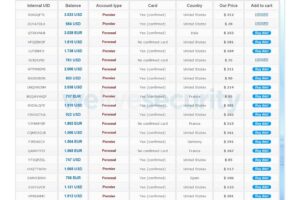 Datos personales: Consejos para mantenerlos fuera de la dark web ESET