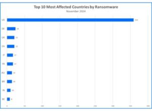 Bitdefender: Alerta por aumento de ransomware en diciembre