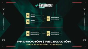 [VALORANT ESPORTS] Challengers LATAM 2025: Un nuevo comienzo