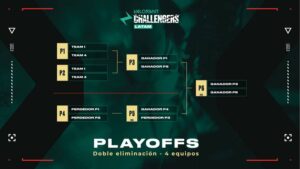 [VALORANT ESPORTS] Challengers LATAM 2025: Un nuevo comienzo