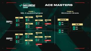 [VALORANT ESPORTS] Challengers LATAM 2025: Un nuevo comienzo