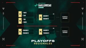 [VALORANT ESPORTS] Challengers LATAM 2025: Un nuevo comienzo