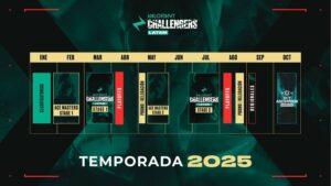 [VALORANT ESPORTS] Challengers LATAM 2025: Un nuevo comienzo