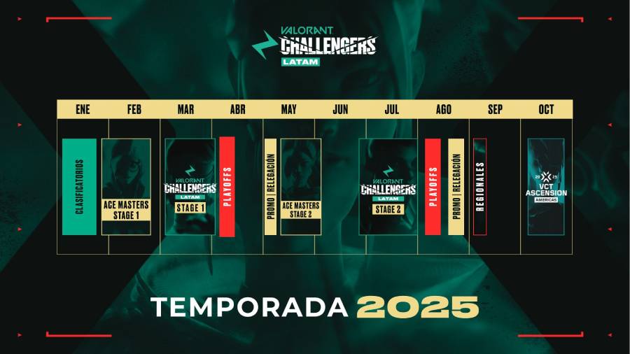 [VALORANT ESPORTS] Challengers LATAM 2025: Un nuevo comienzo