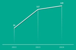 Aumenta en un 135% el interés por robar criptomonedas en la dark web, alerta Kaspersky