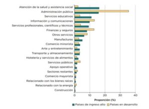 Los ciberincidentes en Latinoamérica aumentaron 25% cada año en la última década ESET