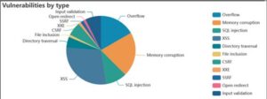 Vulnerabilidades más destacadas en 2024 ESET