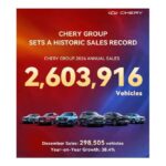 Chery Internacional, logra el #1 en exportaciones por 22 años consecutivos superando los 2.6 millones de ventas en 2024