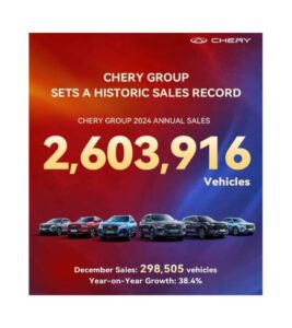 Chery Internacional, logra el #1 en exportaciones por 22 años consecutivos superando los 2.6 millones de ventas en 2024