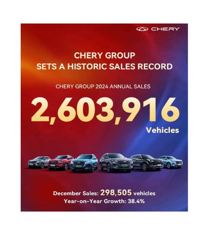 Chery Internacional, logra el #1 en exportaciones por 22 años consecutivos superando los 2.6 millones de ventas en 2024